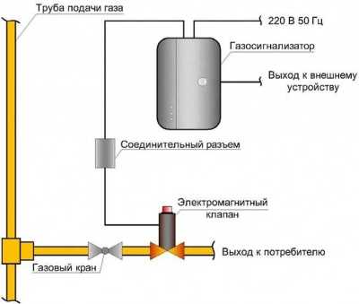 Полисервис ДГ-5-У Утечки газа извещатели фото, изображение