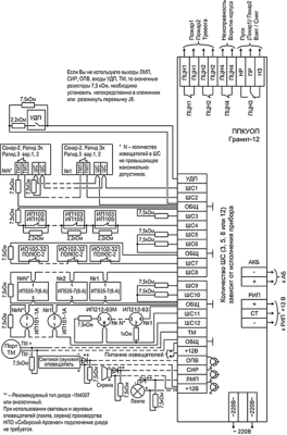Сибирский Арсенал Гранит-12 Охранные приборы на 10 и более шлейфов фото, изображение